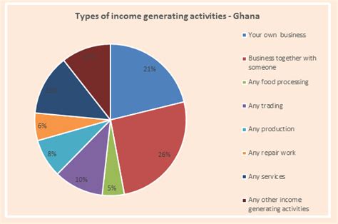 donate to income generation project|Income generating activities .